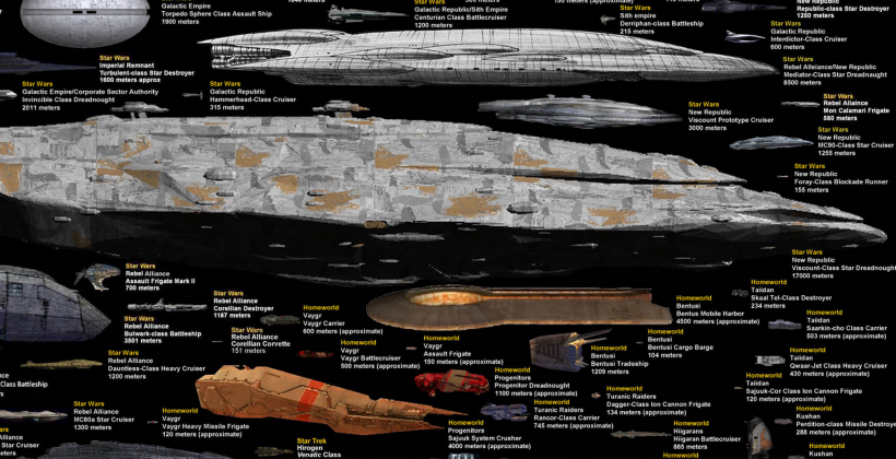 Sci Fi Chart