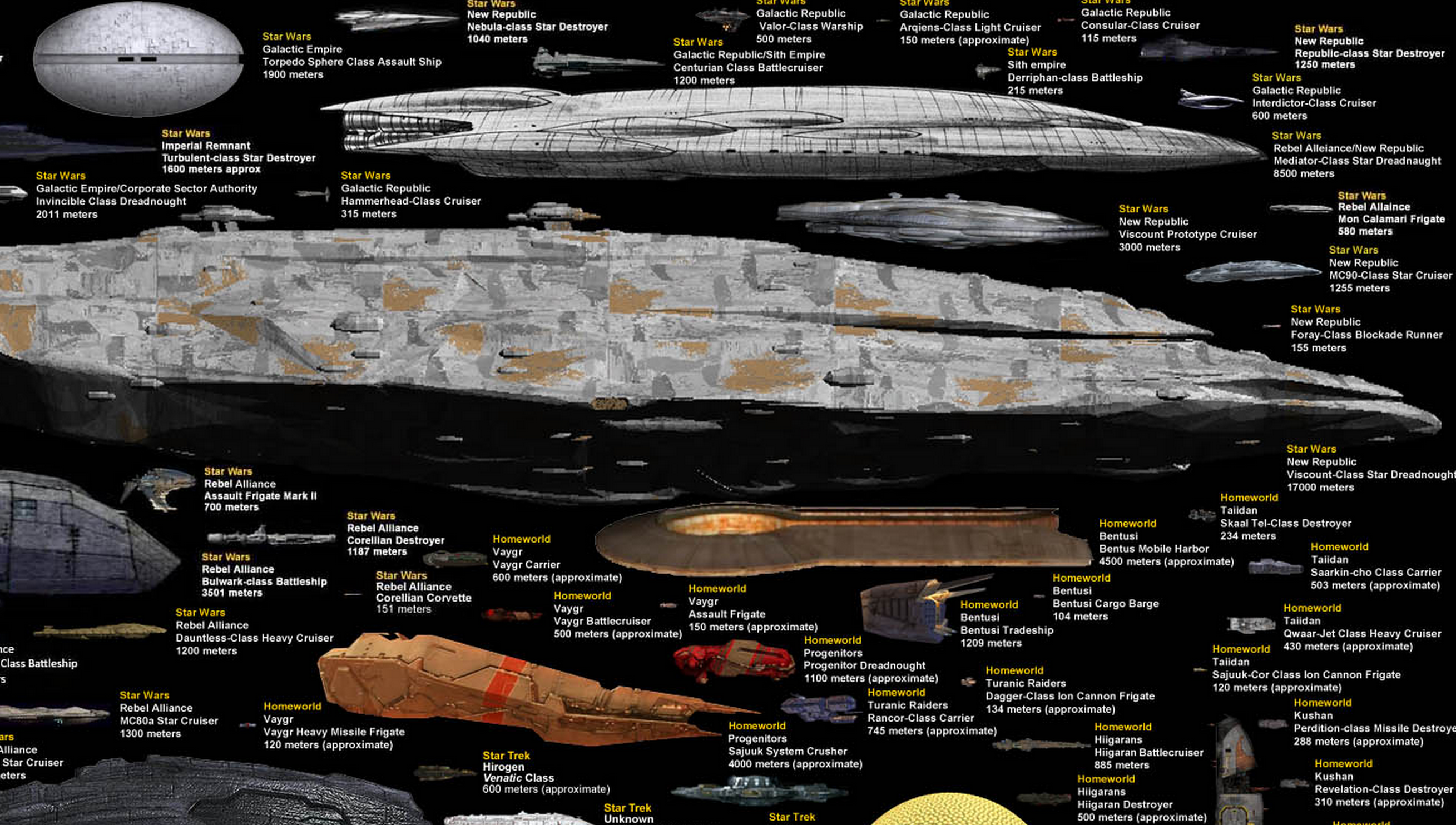 Star Wars Ship Chart