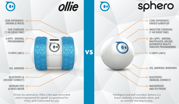 sphero original