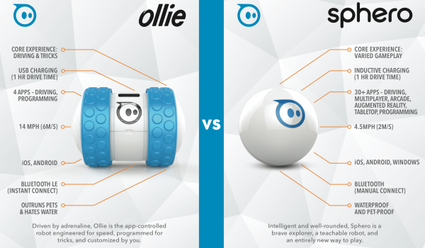 ollie remote control