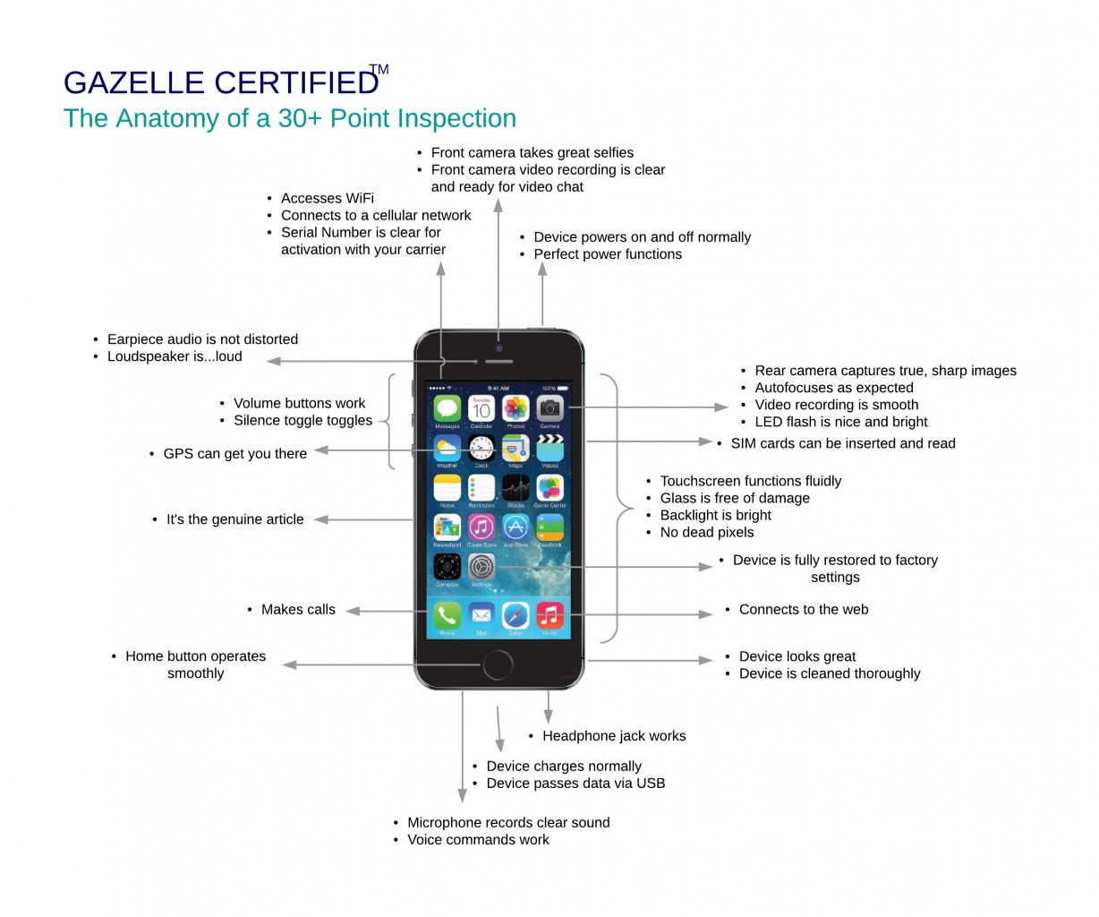 Gazelle now offers certified preowned phones, tablets SlashGear