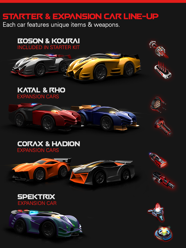 anki drive spektrix