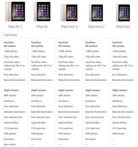 iPad Air 2 and iPad mini 3 — should you upgrade? - SlashGear