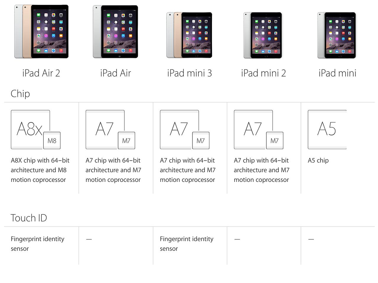 Ipad Air 2 Vs Ipad Mini 3 Hands On An Ipad At Any Cost Slashgear