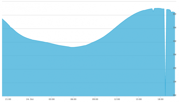 slashgear 2014-10-24 at 3.29.56 PM