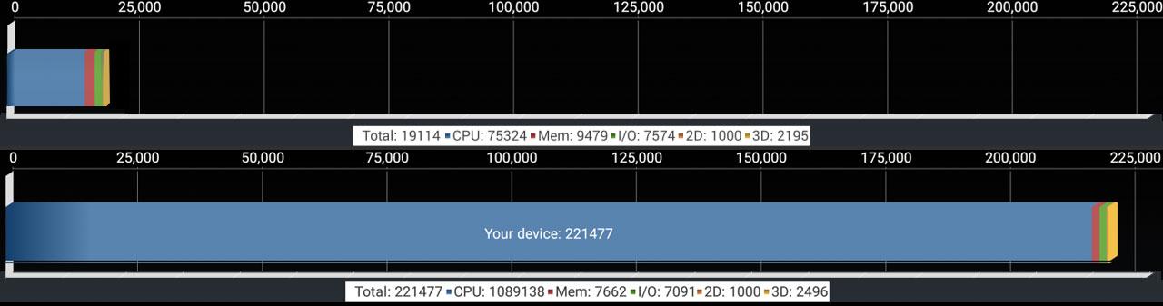 benchmark_quadrant