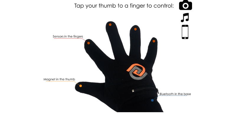 GoGlove wants to make your smartphone talk to the hand