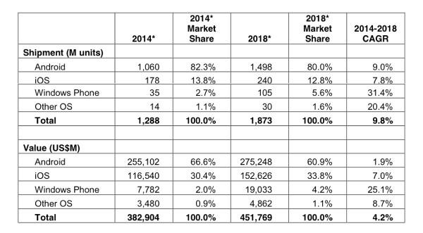 IDCmarketShare