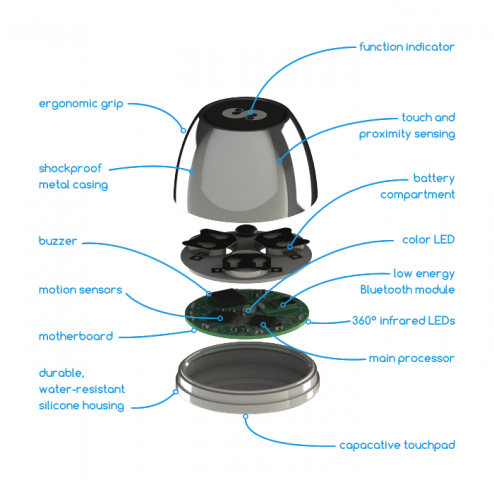 SPIN: a remote control with a literal twist - SlashGear