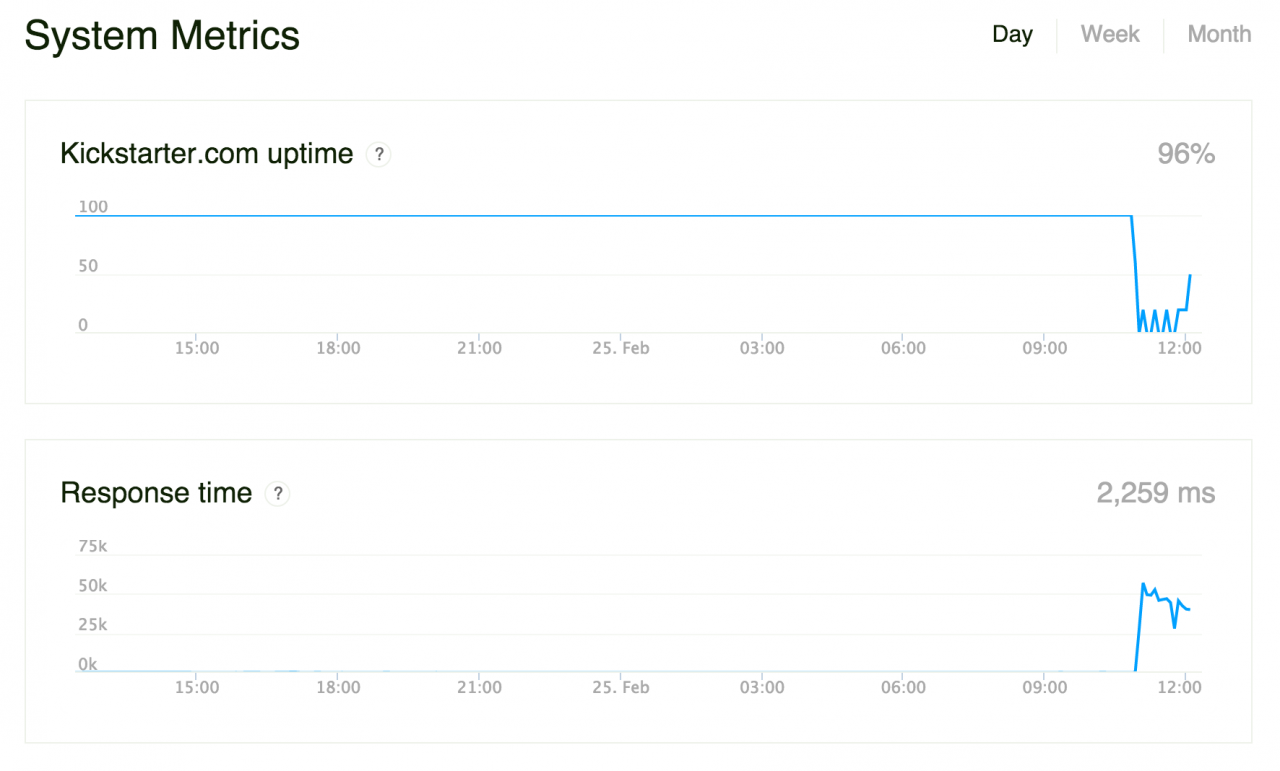 Screen Shot 2015-02-25 at 12.21.58 PM