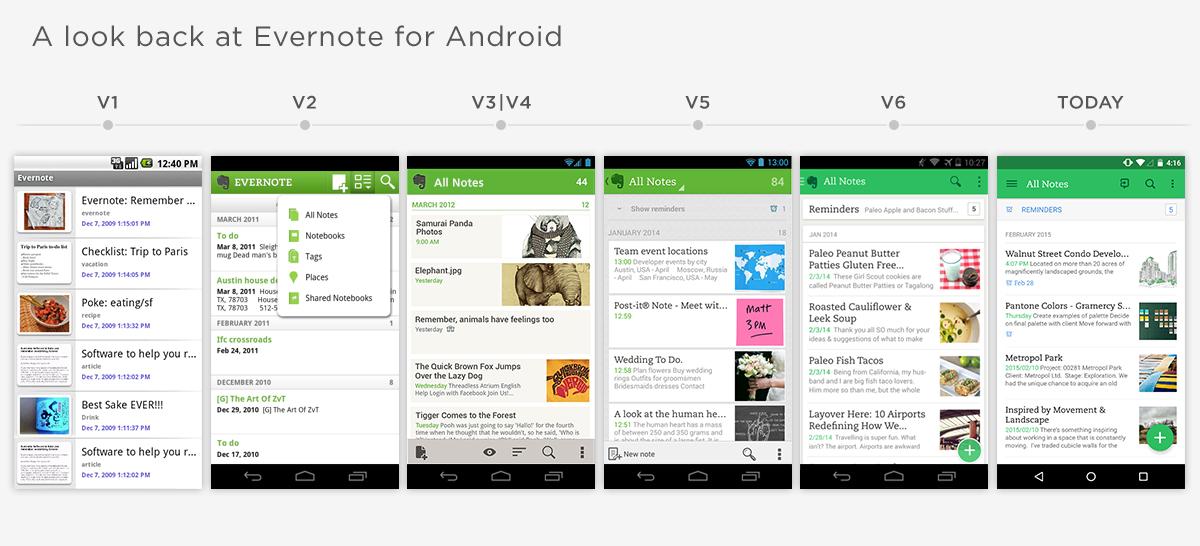 android timeline