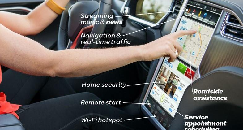 AT&T’s newest integration: controlling your home from your car