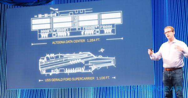 Facebook F8