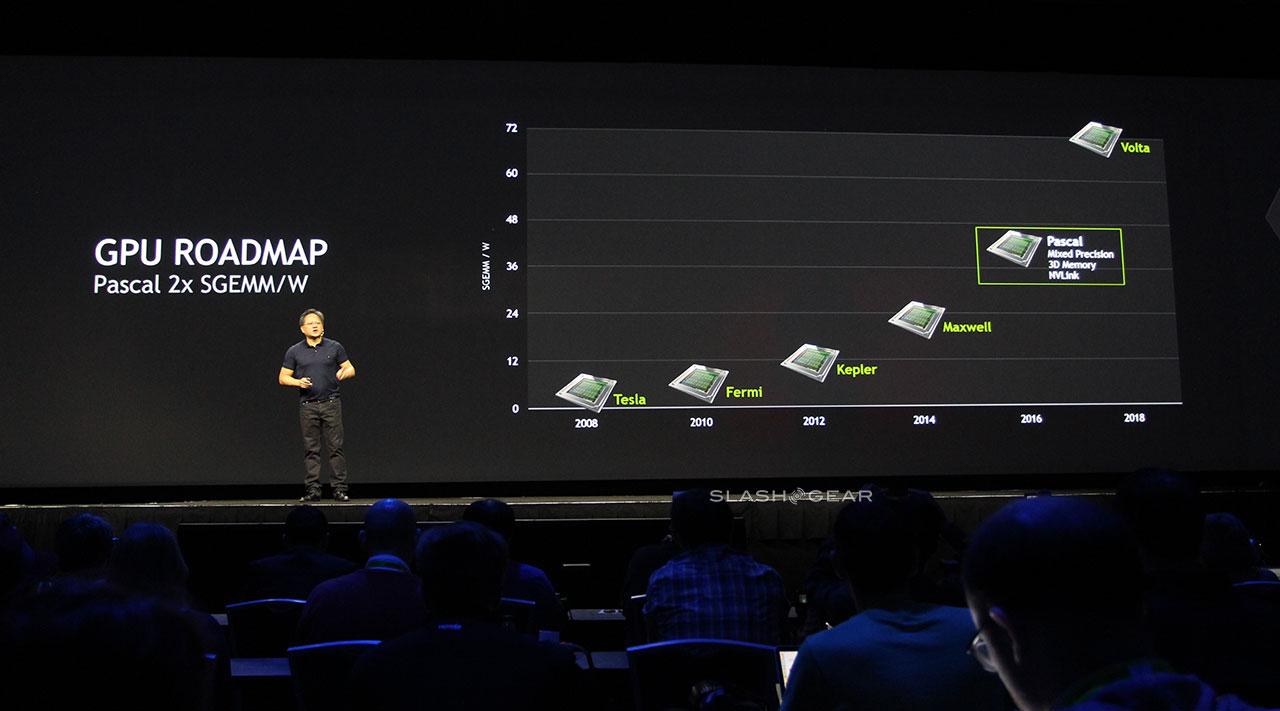 Nvidia Gpu Pascal Detailed For 2016 Release Slashgear Nvidia Gpu Pascal Detailed For 2016 Release Slashgear