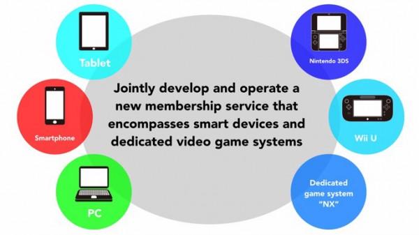 nintendo-nx