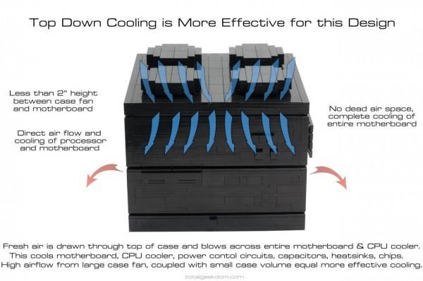 Lego-Computer-Case-Airflow-Cooling-Illustration-Better-Design