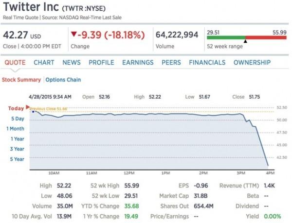Screen Shot 2015-04-28 at 1.03.56 PM