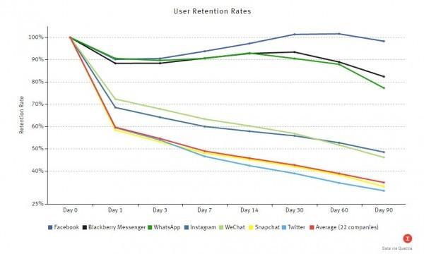 bbm-retention