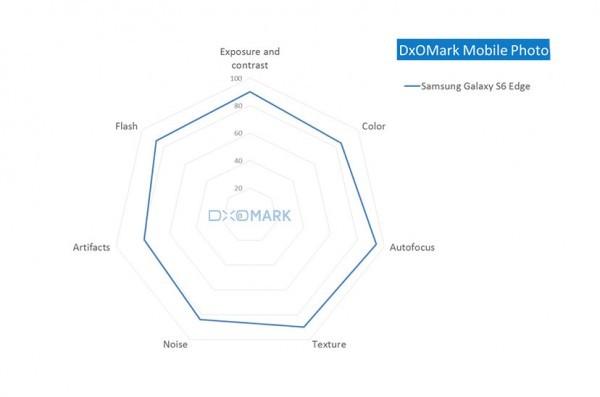 gs6-dxomark-2