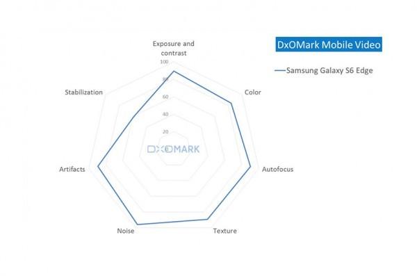 gs6-dxomark-3