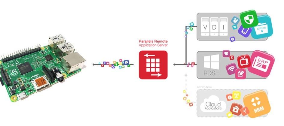 parallels 2x rdp client download