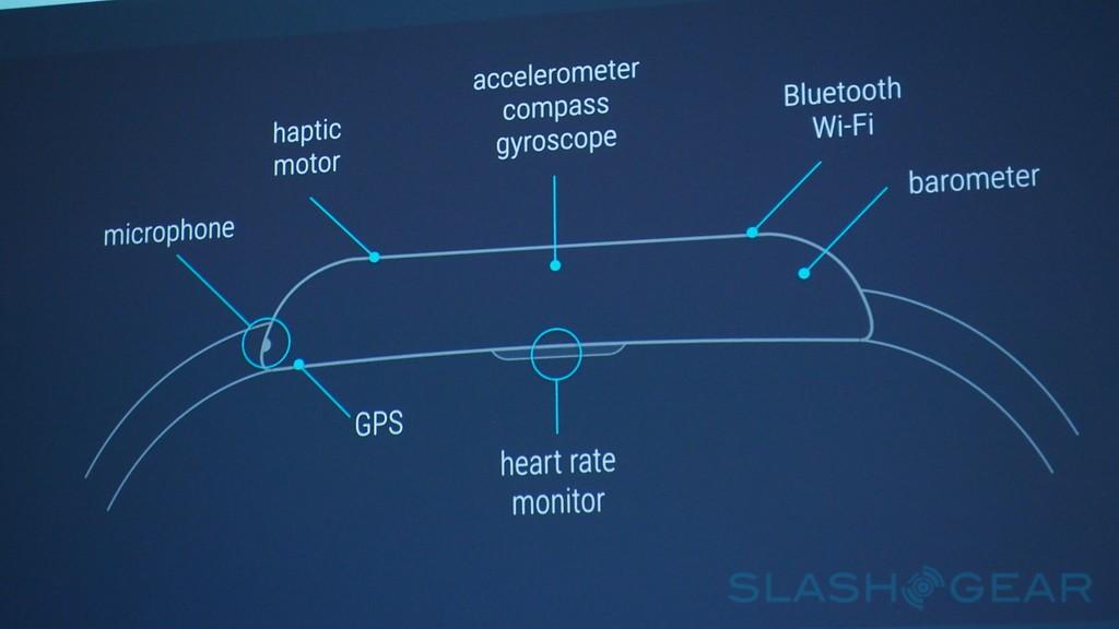 "@SlashGear and @Androids Google IO 2015 Keynote"
