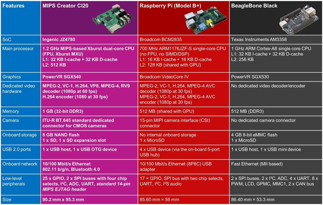 creator-ci20-2