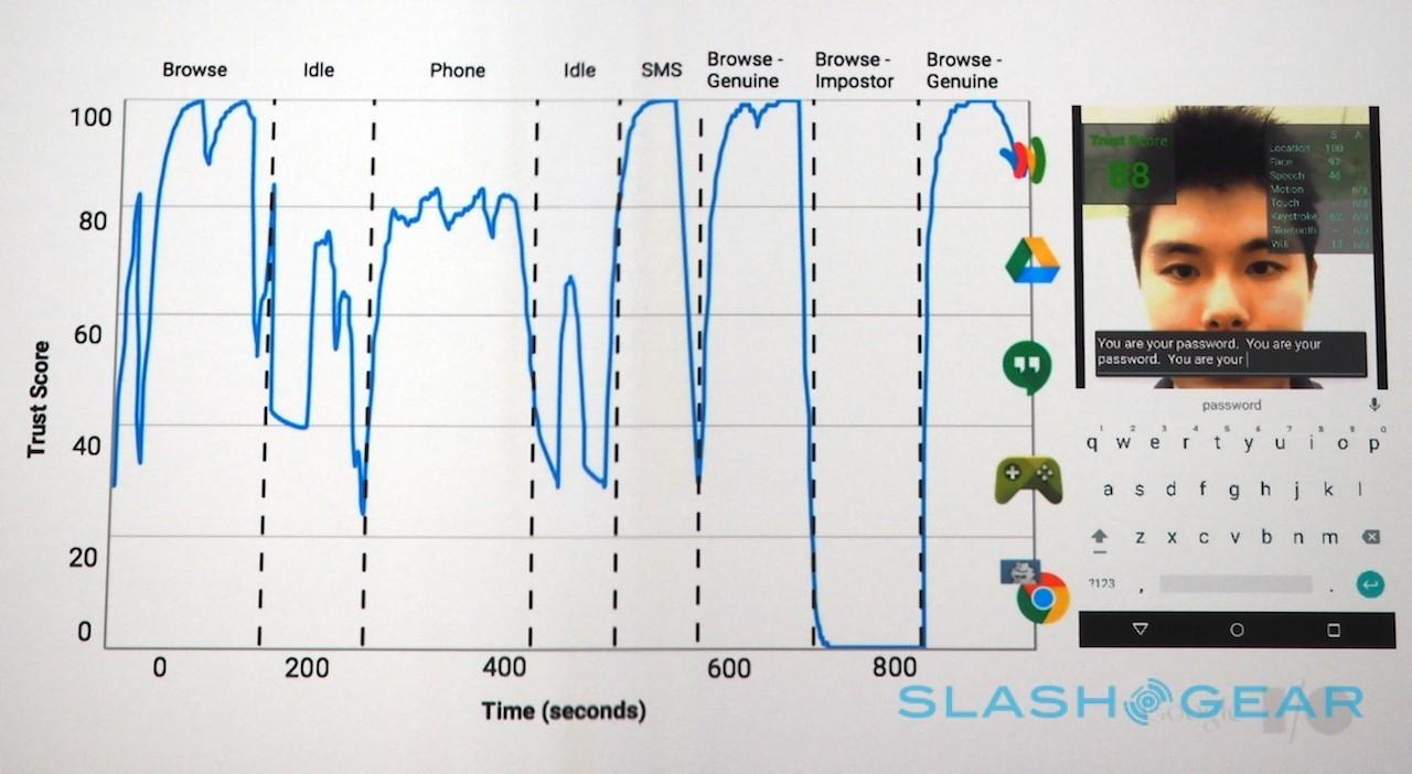 Google real-time user authentication