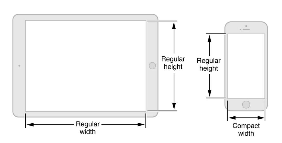 ios-universal-app-classes