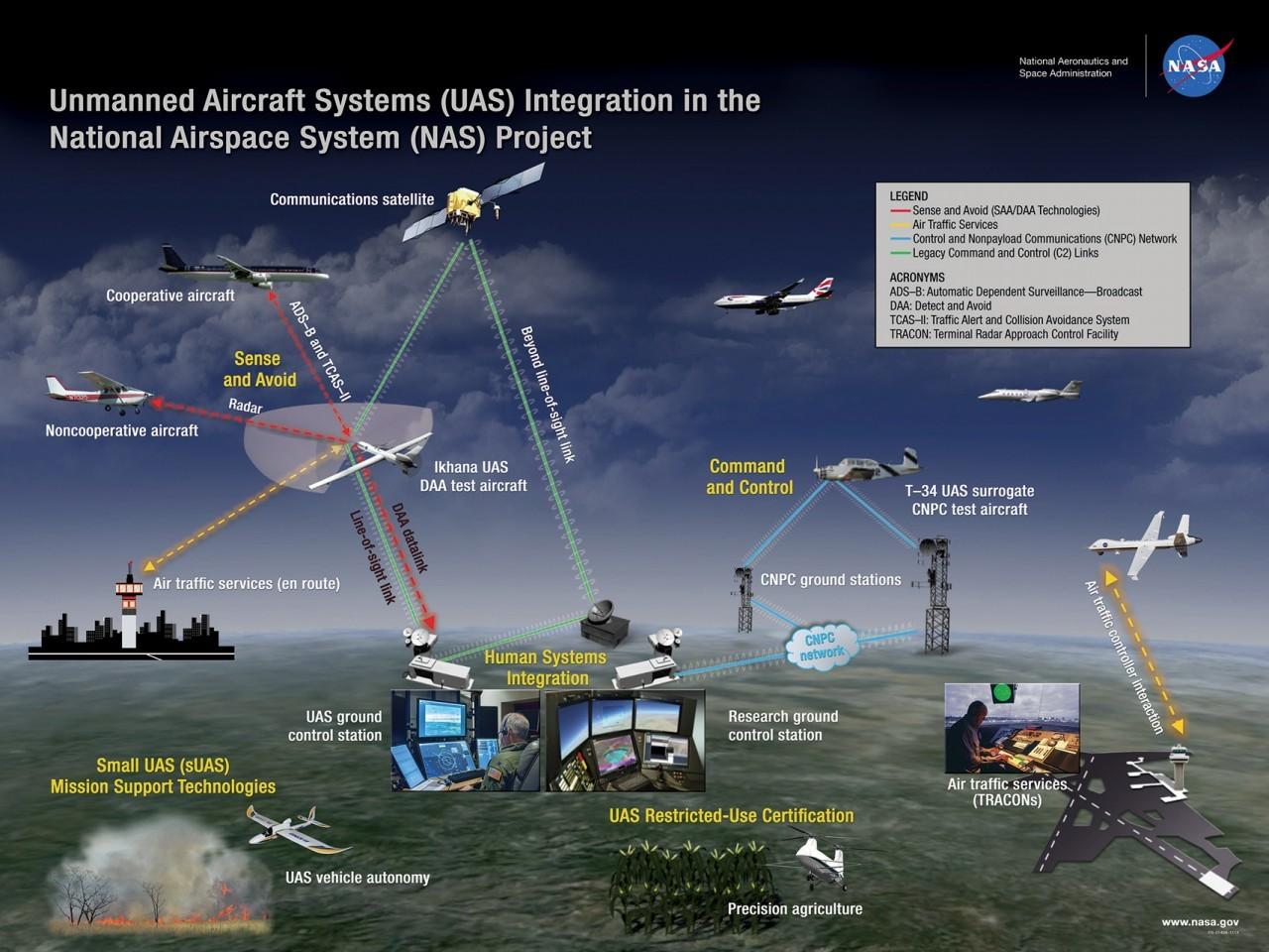 uas-nas-integration-lg