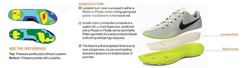 is nike lunarlon technology 