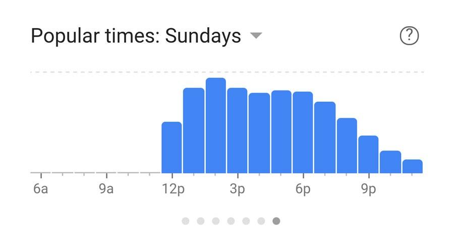 sundays