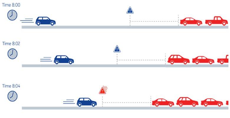 HERETrafficSafetyDiagram