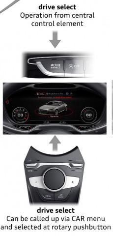Audi TT drive select