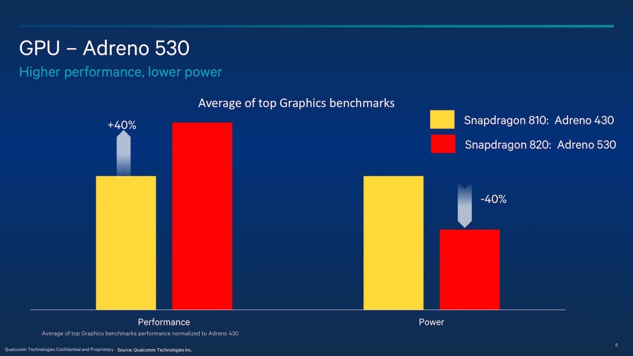 Snapdragon 820 Siggraph_rev4 24