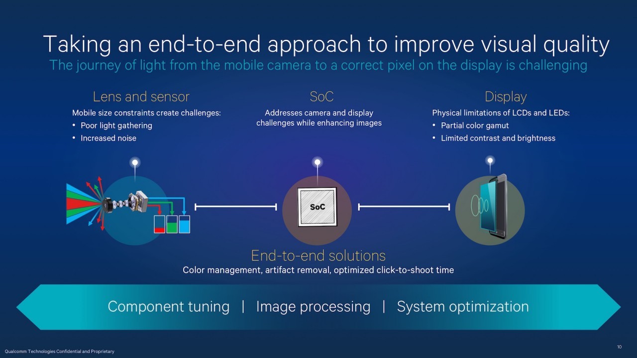 Snapdragon 820 Siggraph_rev4 26