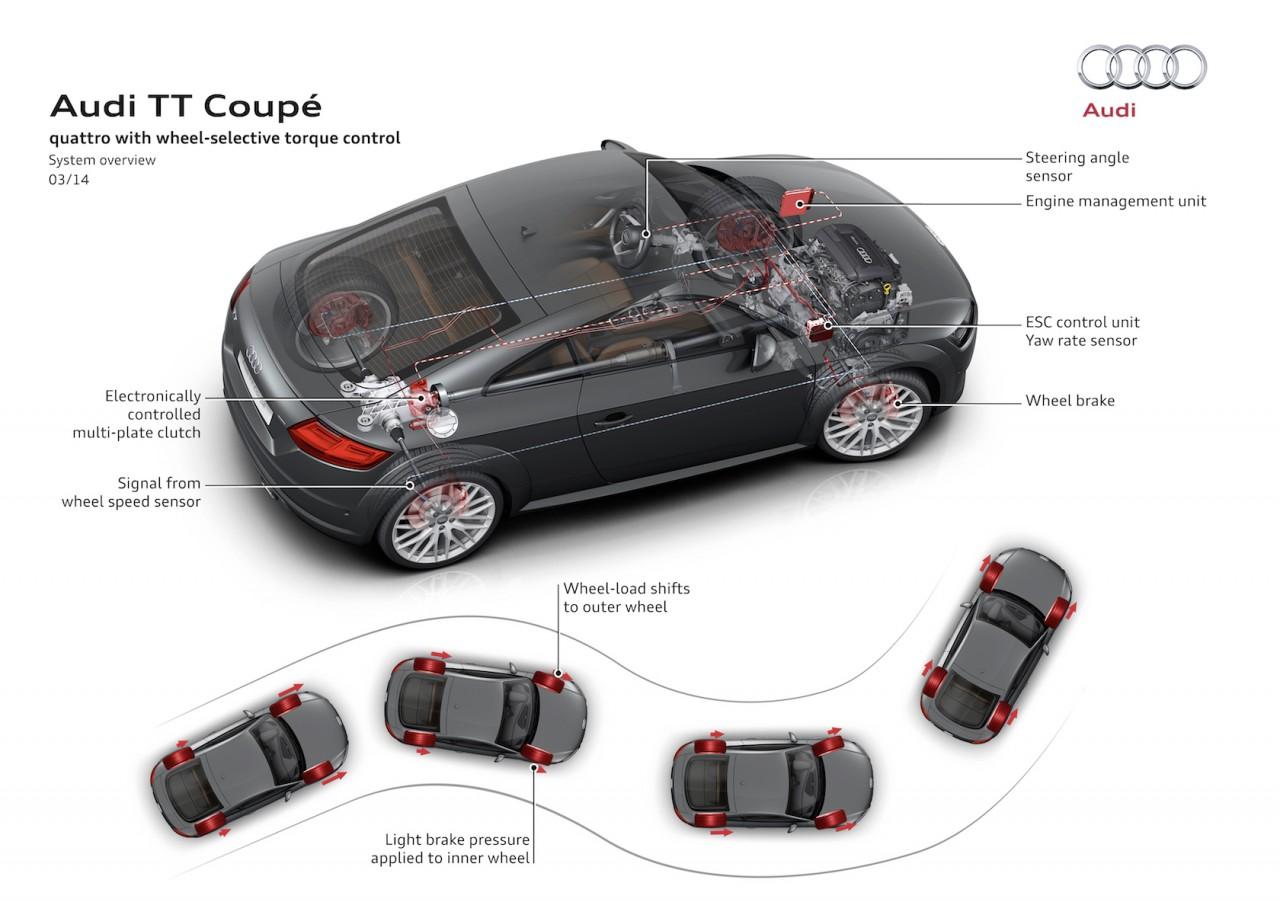 Wheel-select Torque Control
