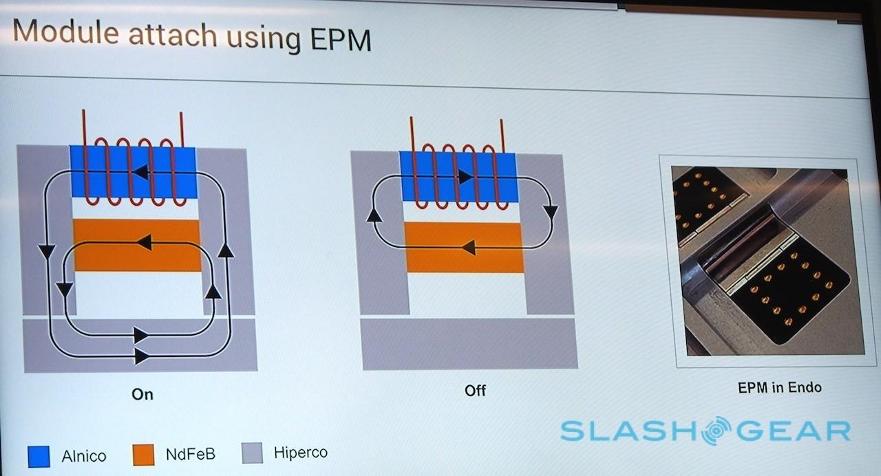 Project Ara electropermanent magnets