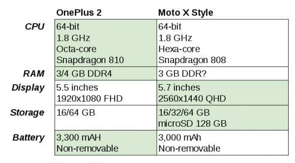 oneplus-2-moto-x-style-1