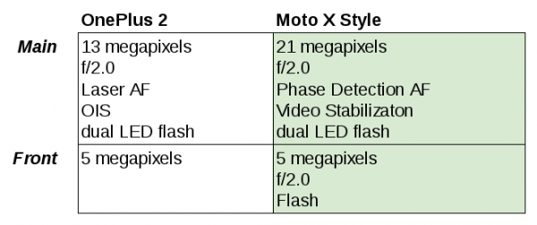 oneplus-2-moto-x-style-3