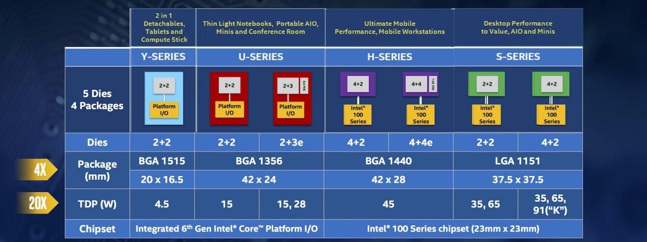 intel-6th-gen-core-skylake-11