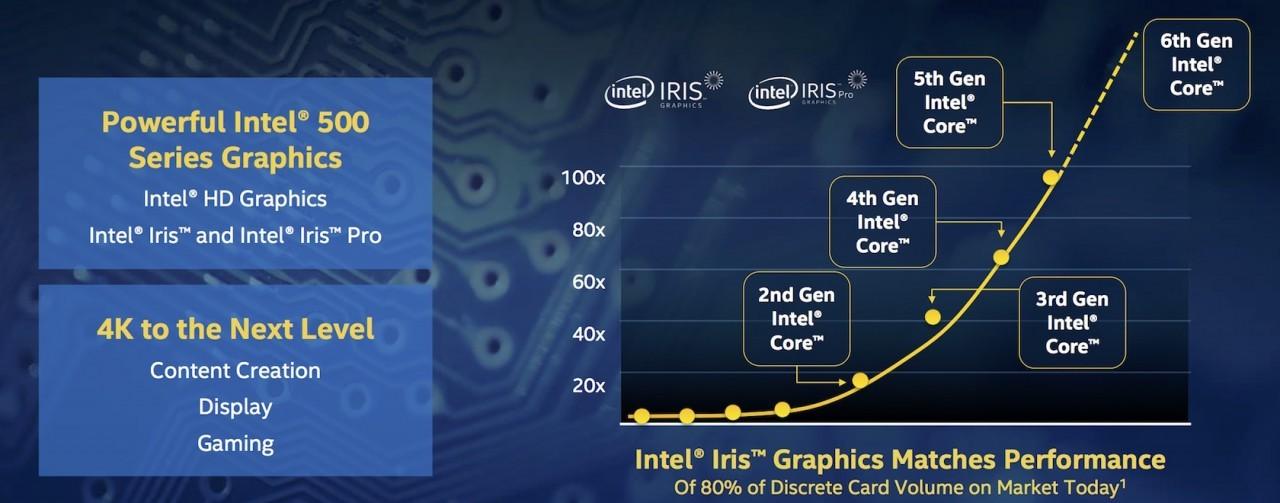 intel-6th-gen-core-skylake-2