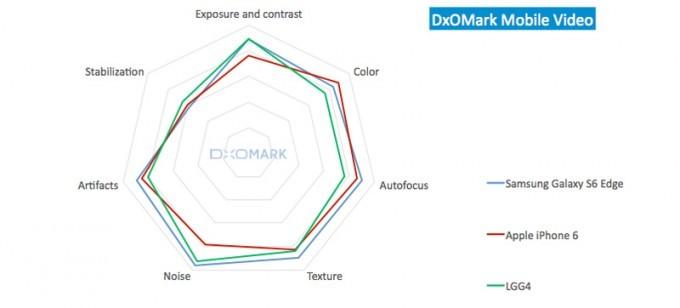 video_scores_graph