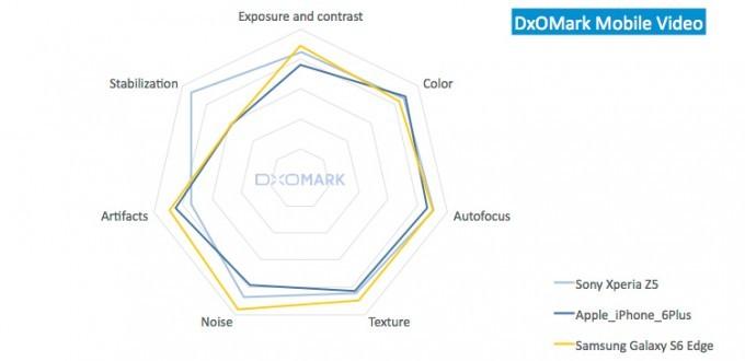 video_spider_graph