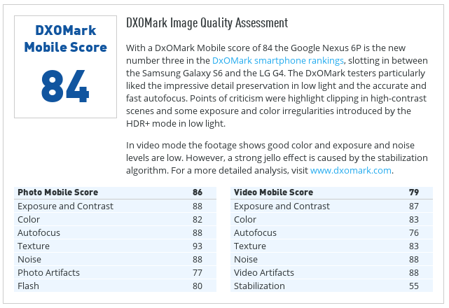 dxomark-n6p