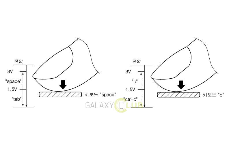 Samsung To Unveil Galaxy S7 In January Patents Own 3d Touch Slashgear