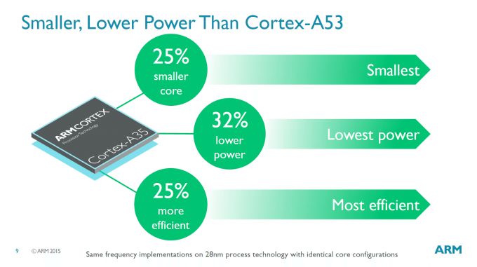 a53-comp
