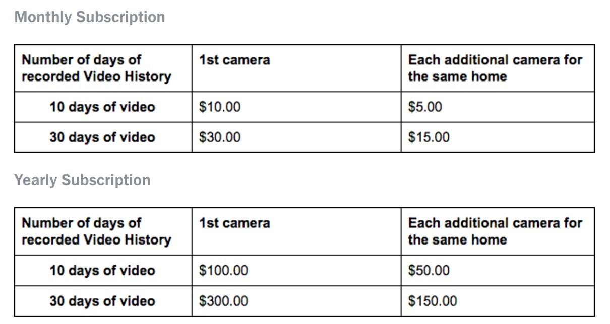nest-aware-subscription