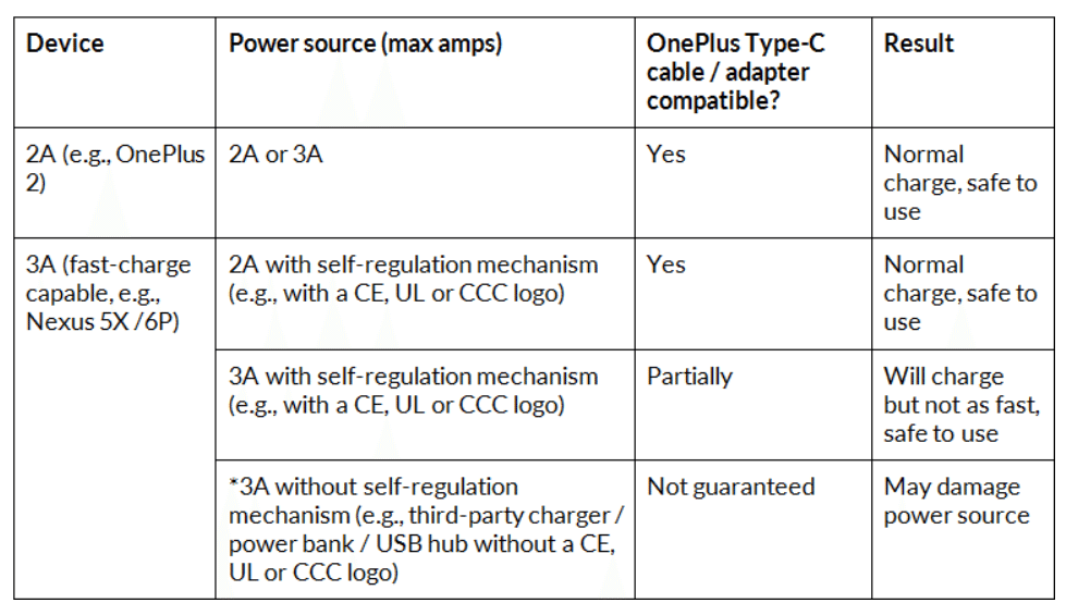 oneplus