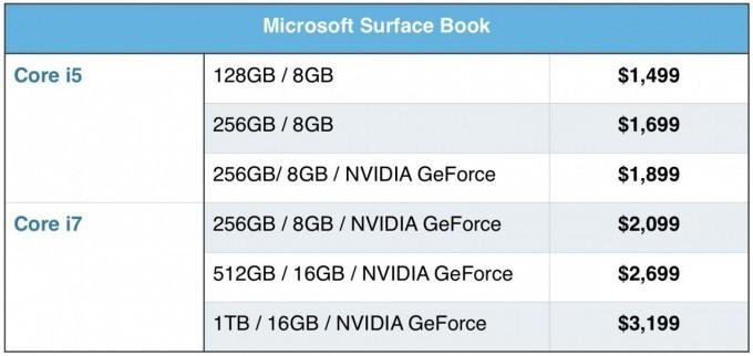 surface-book-pricing-1280x606